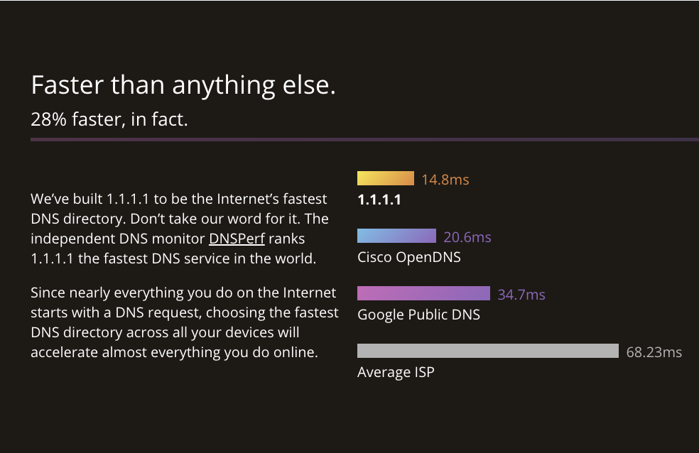 Cloudflare_FasterThanAnythingElse
